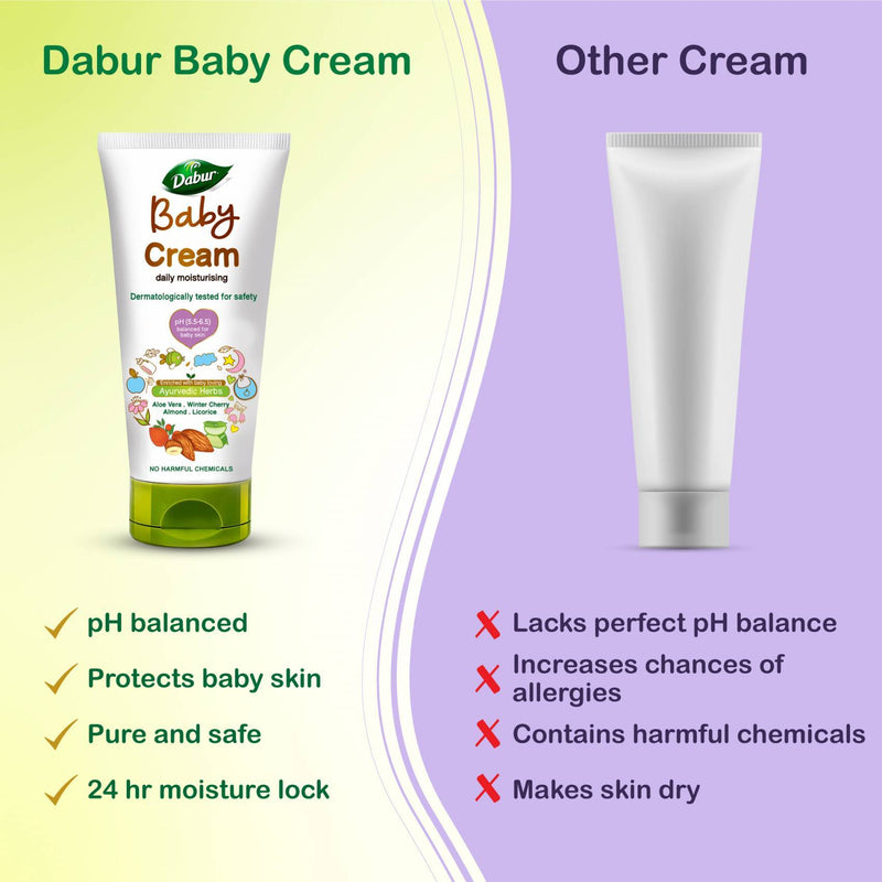 Dabur Baby Cream  For Baby Soft Skin with No Harmful Chemicals - 200 ml - The Kids Circle