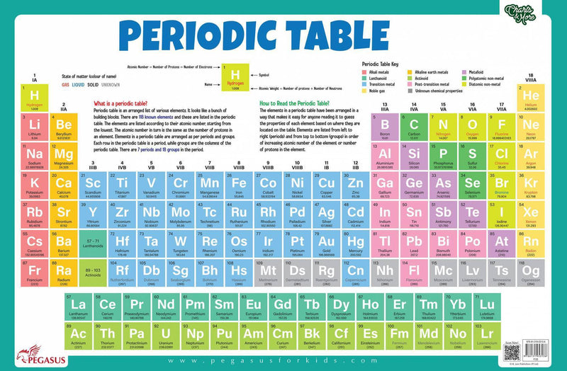 Pegasus Periodic Table - Thick Laminated Primary Chart Wall Chart - The Kids Circle