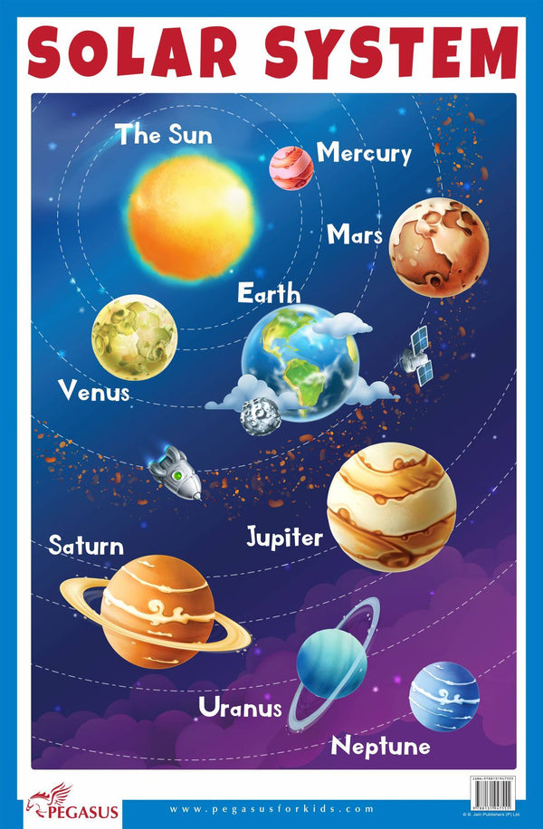 Pegasus Solar System - Thick Laminated Primary Chart Wall Chart - The Kids Circle
