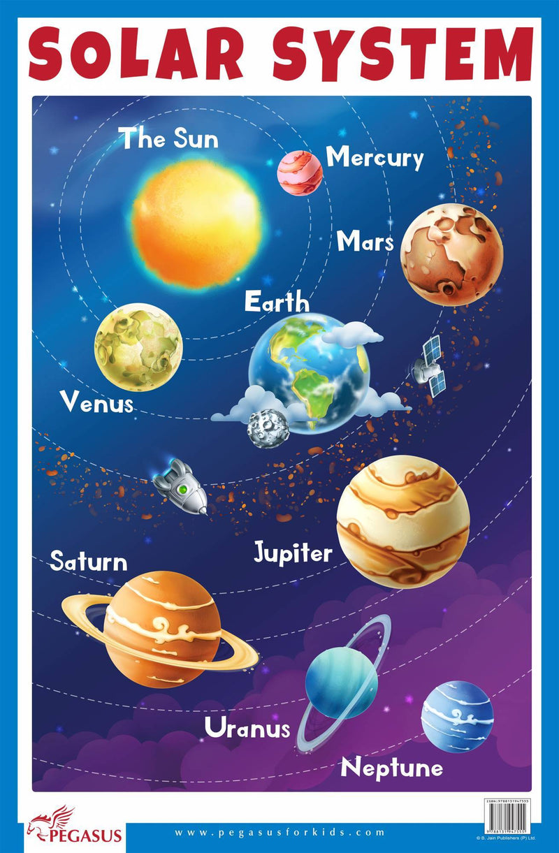 Pegasus Solar System - Thick Laminated Primary Chart Wall Chart - The Kids Circle