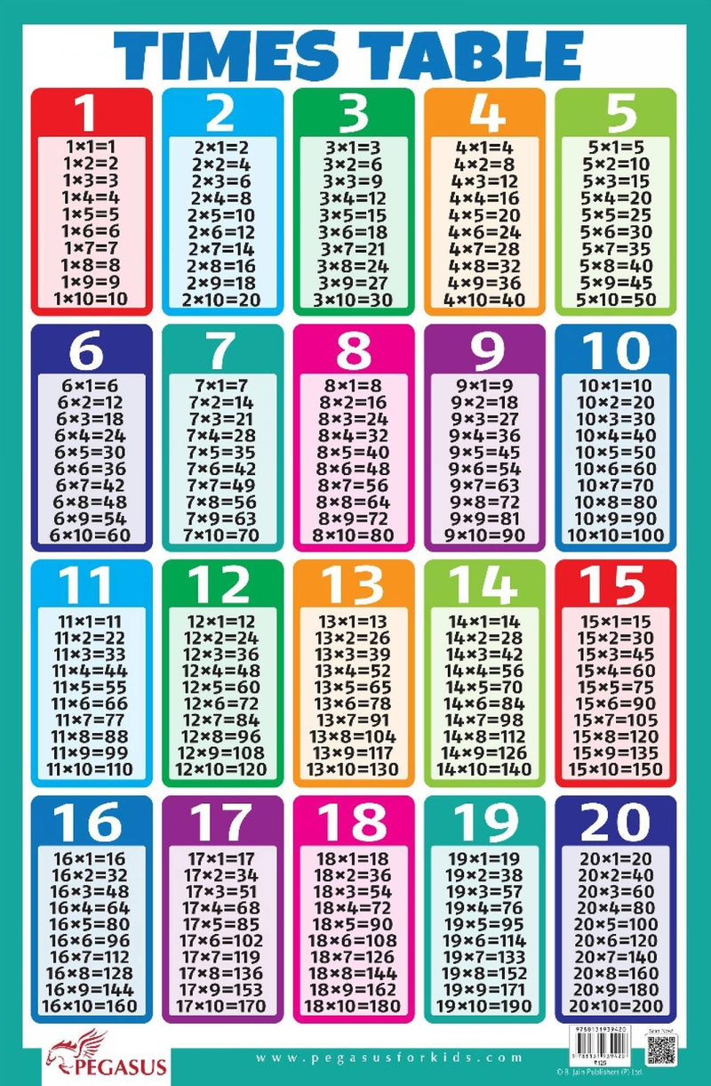 Pegasus Times Table - Thick Laminated Preschool Chart - The Kids Circle